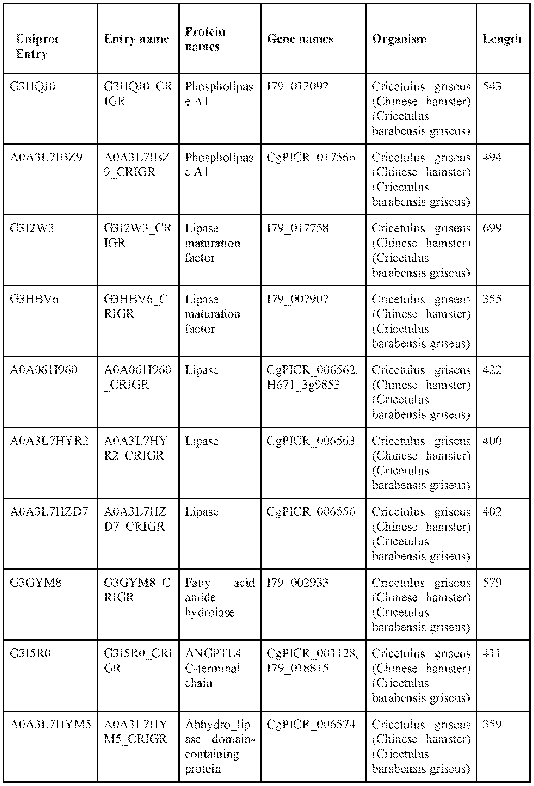 Figure imgf000034_0001