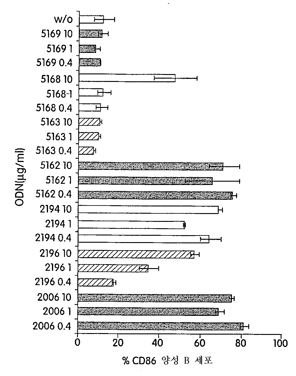 Figure 112002008552534-pct00040