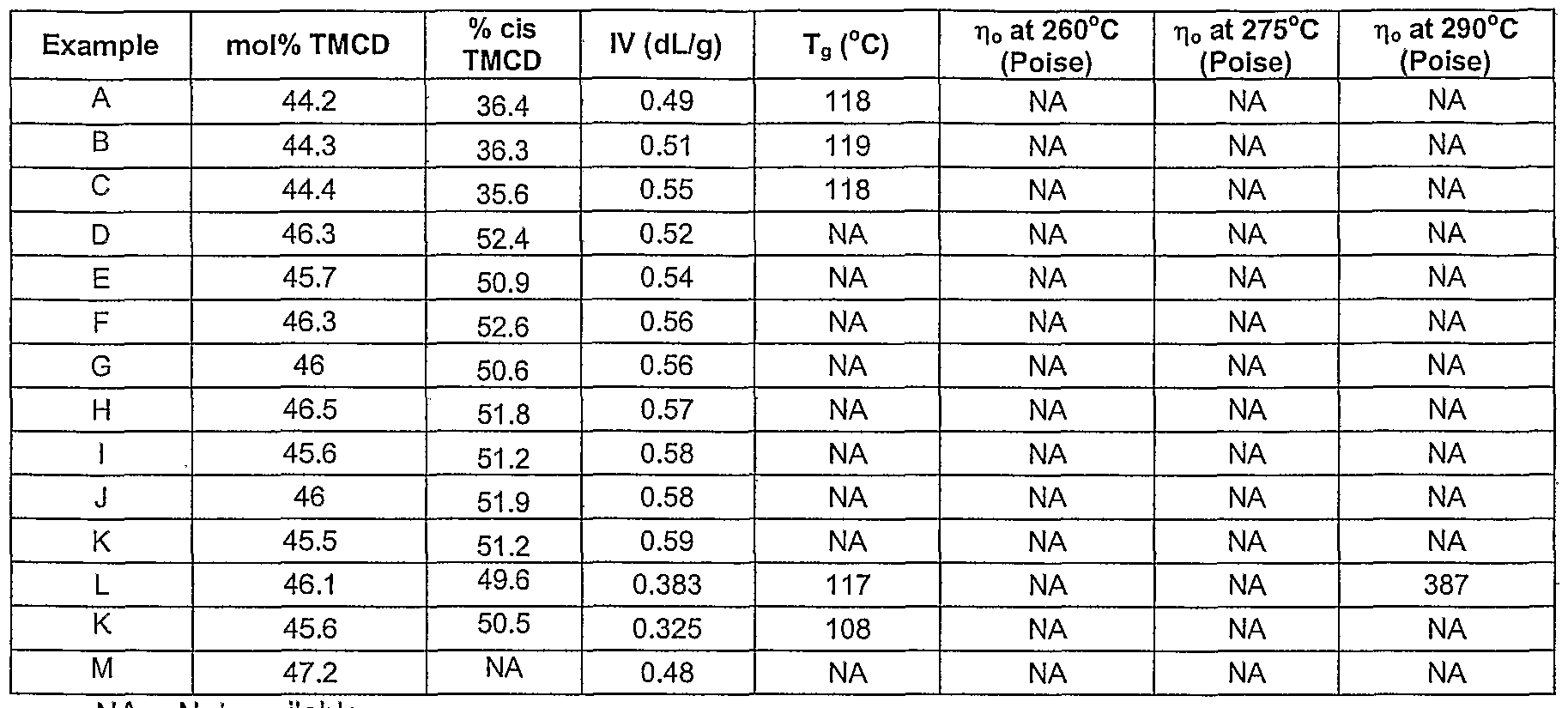 Figure imgf000139_0001