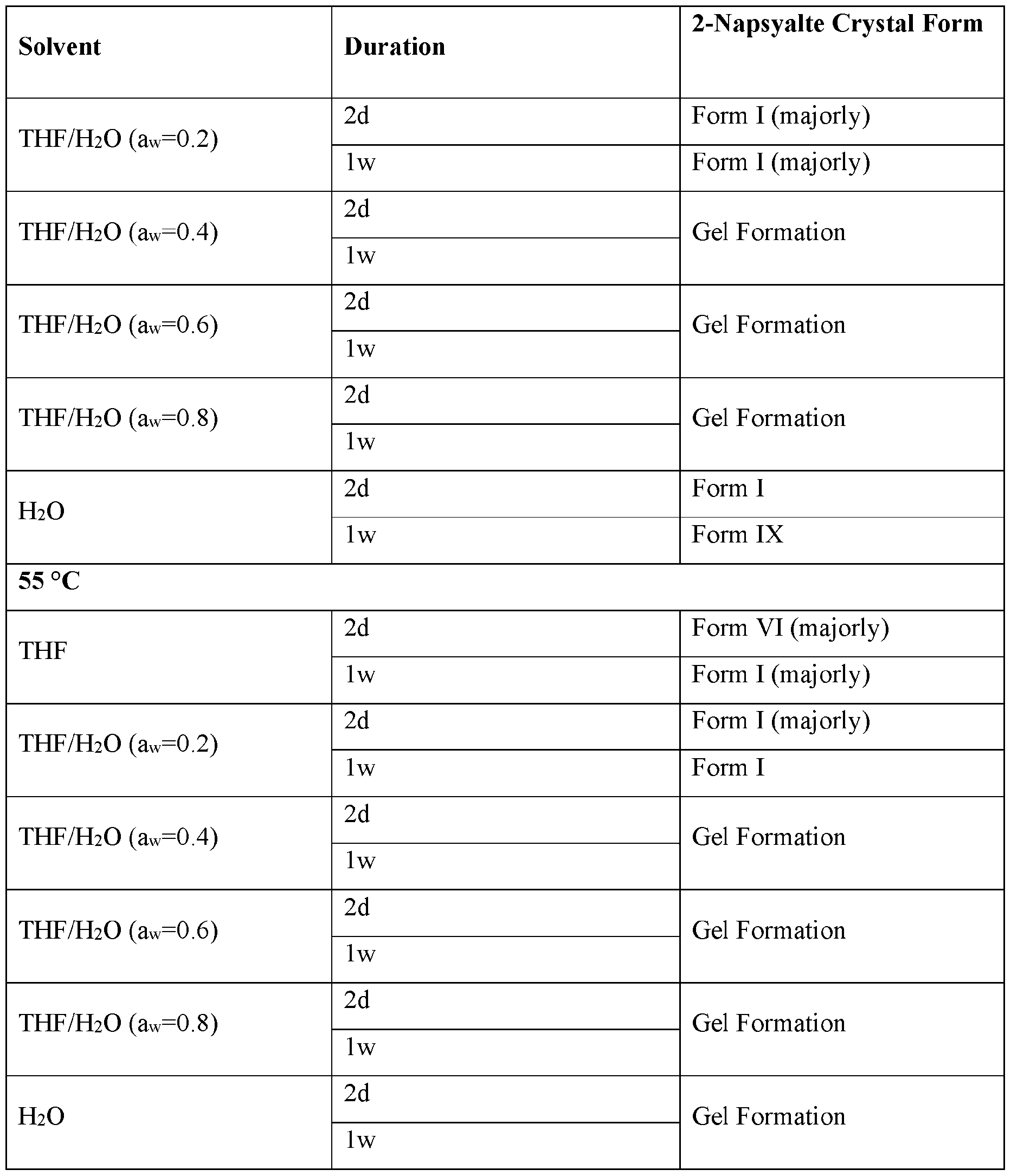 Figure imgf000063_0001