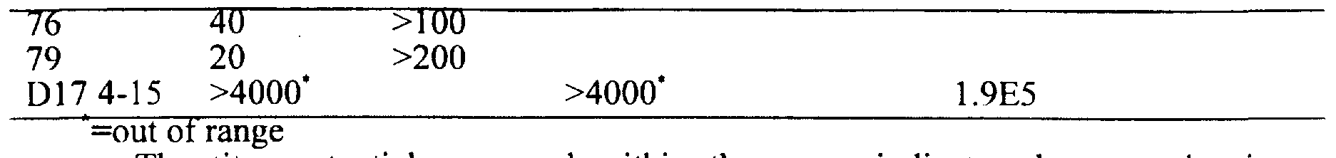 Figure imgf000062_0001