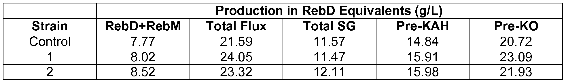 Figure imgf000097_0001