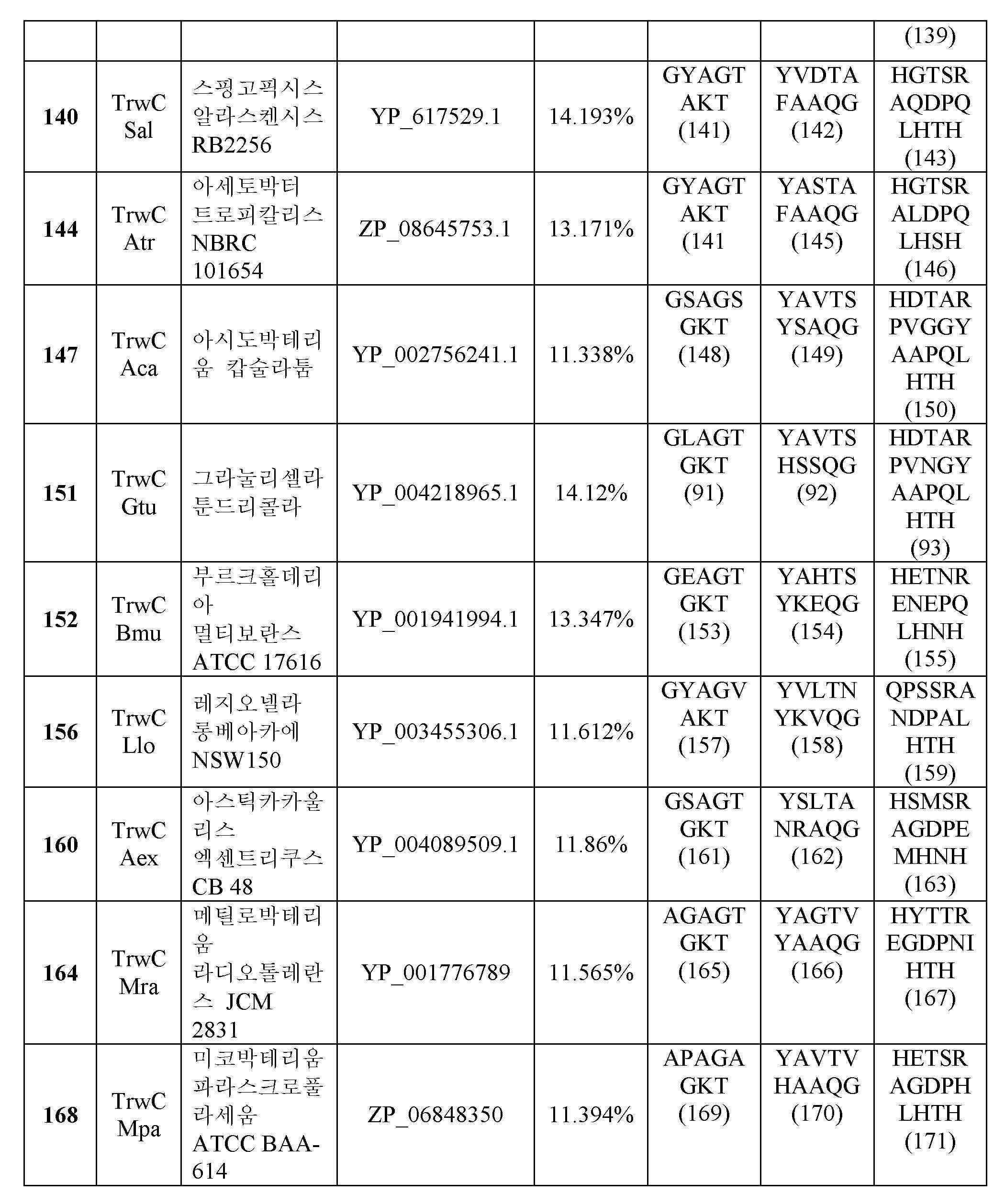 Figure 112019050209325-pct00192