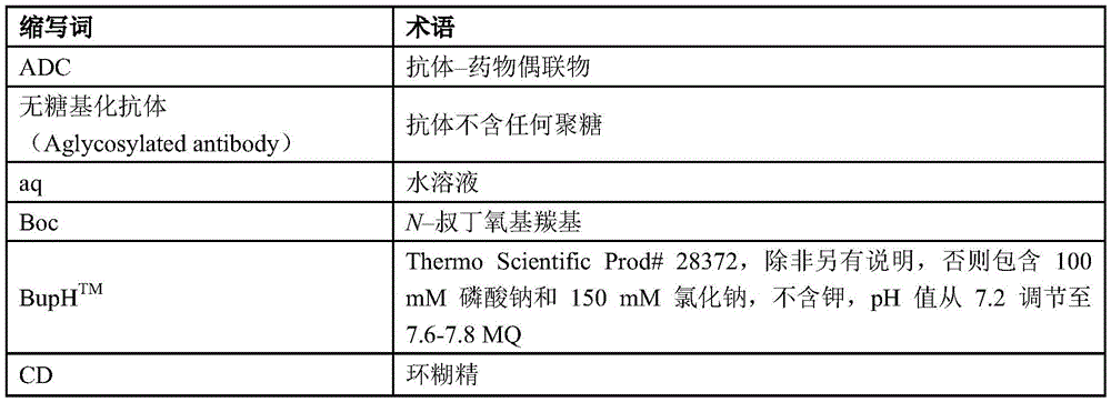 Figure BDA0003169092350001501