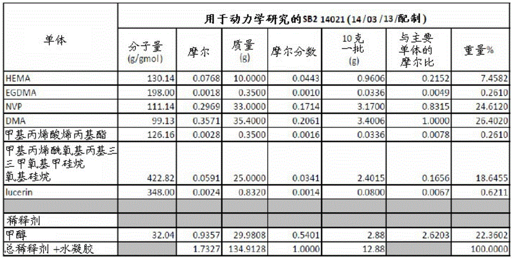 Figure RE-GDA0002483953970000301