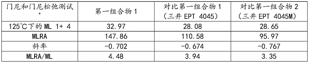 Figure BDA0001942997830000292