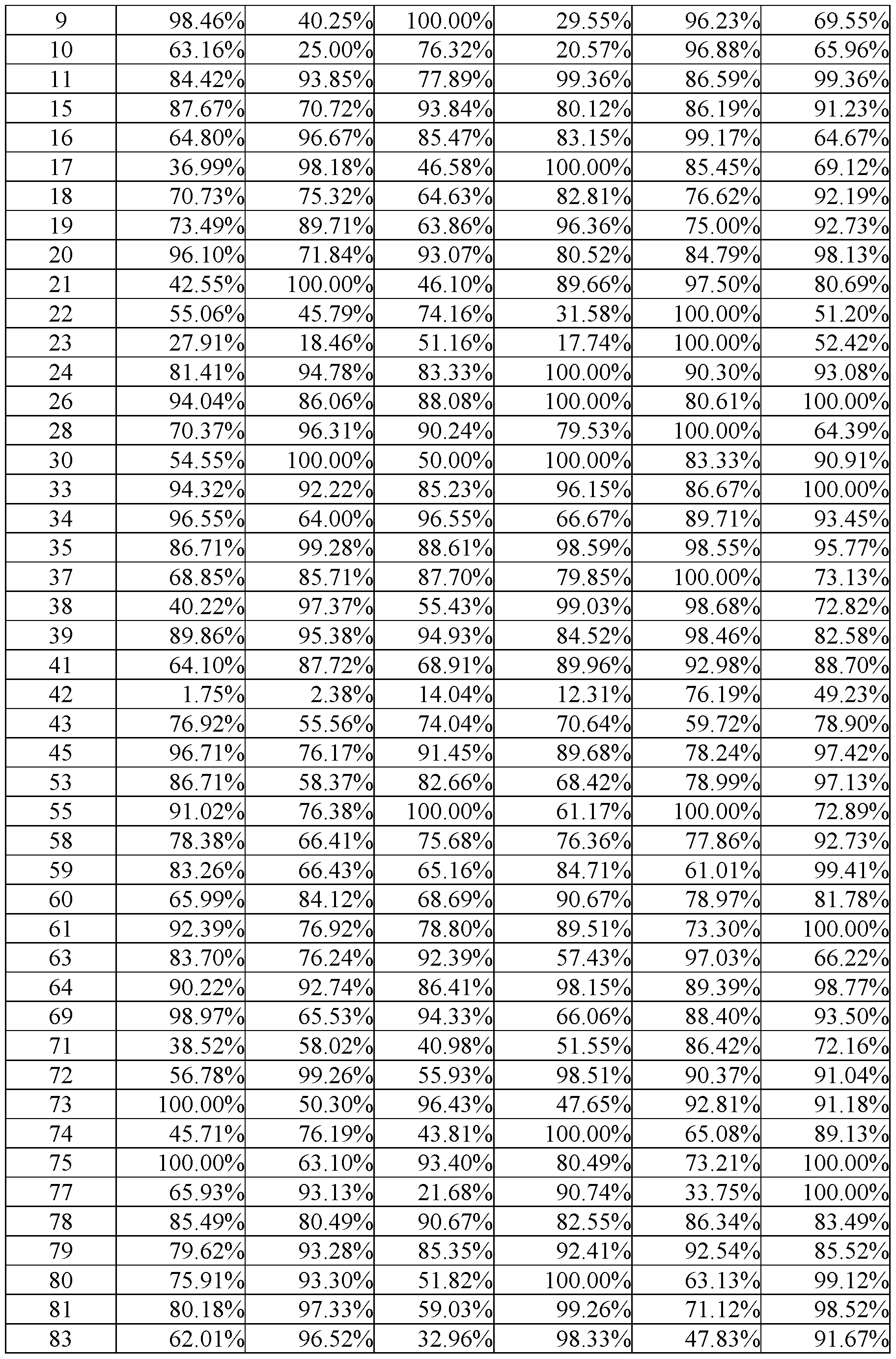 Figure imgf000030_0001