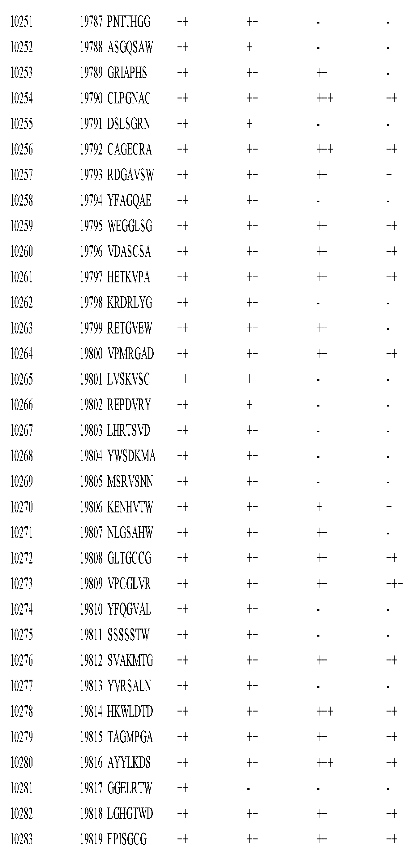 Figure imgf000457_0001