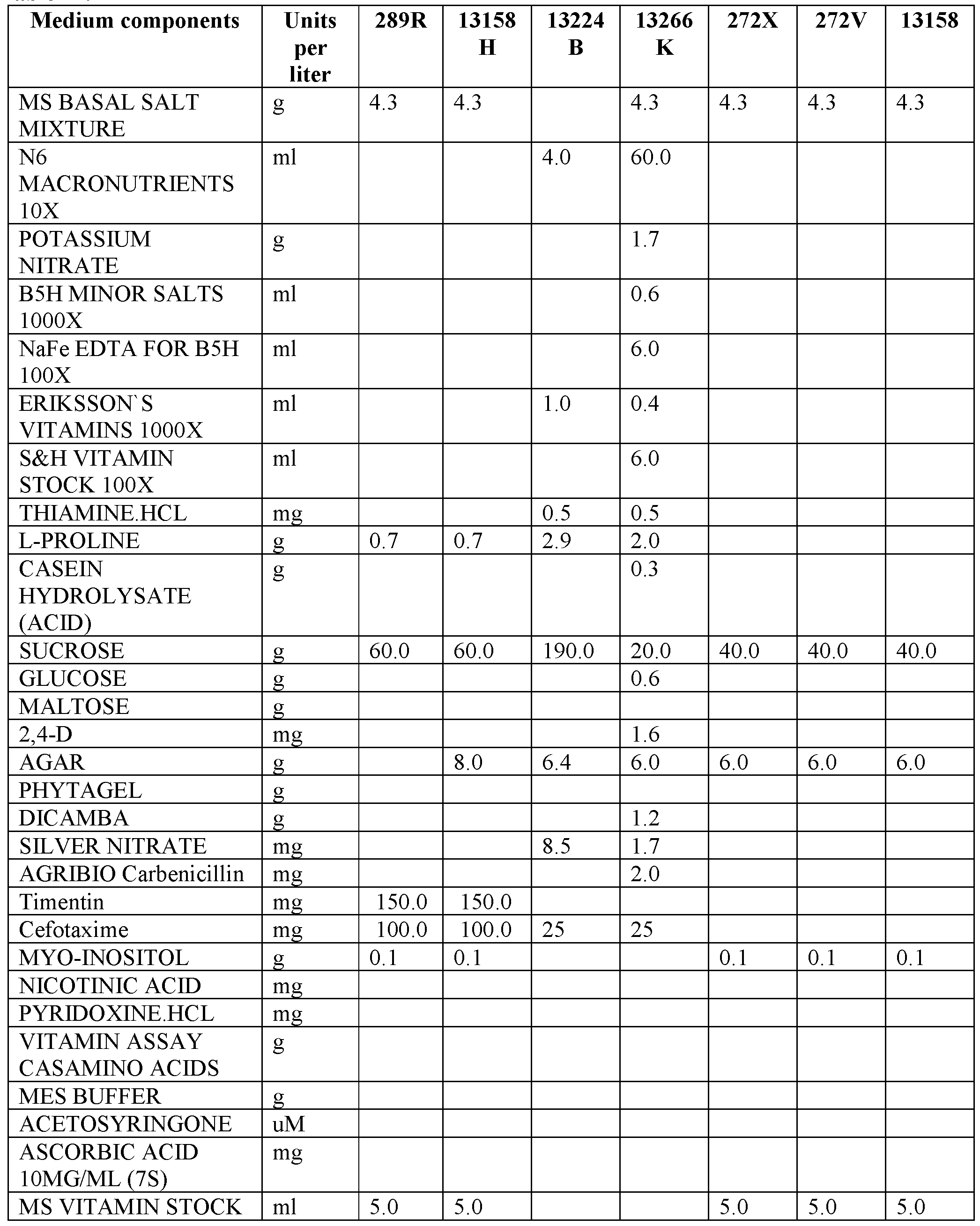Figure imgf000121_0001