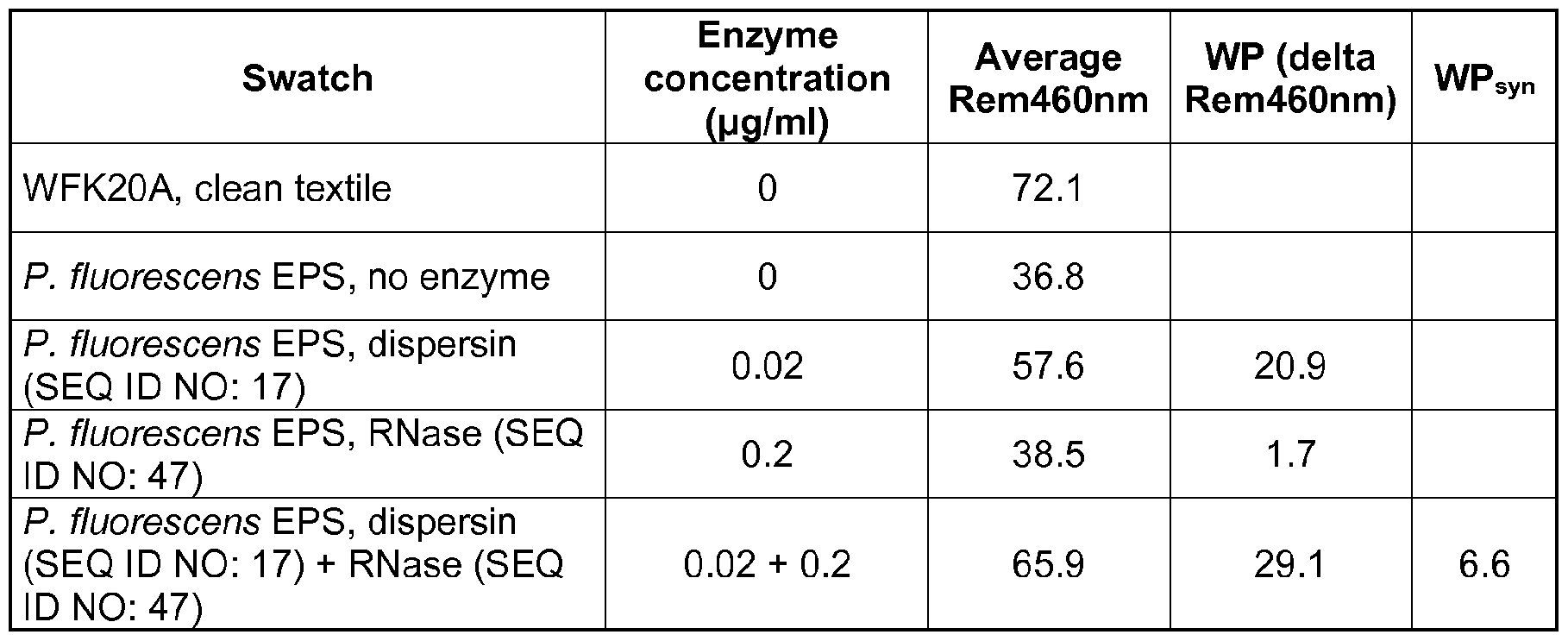 Figure imgf000251_0001