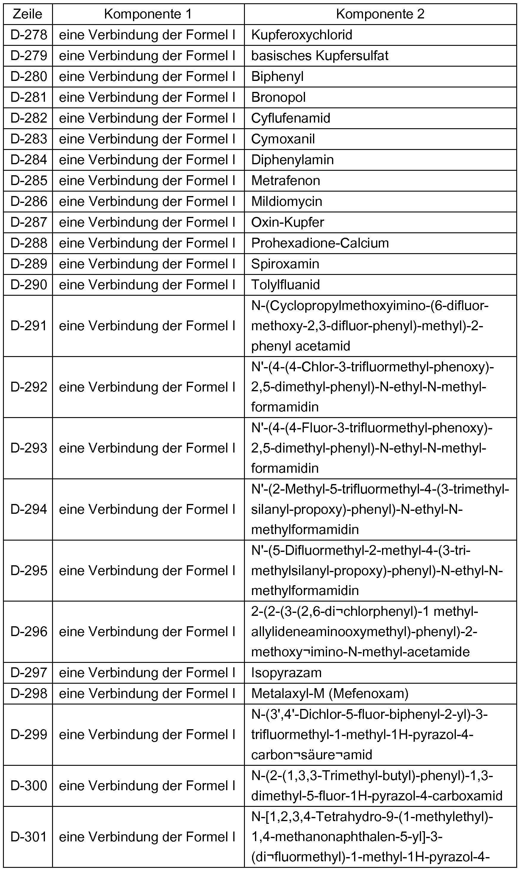 Figure imgf000306_0001