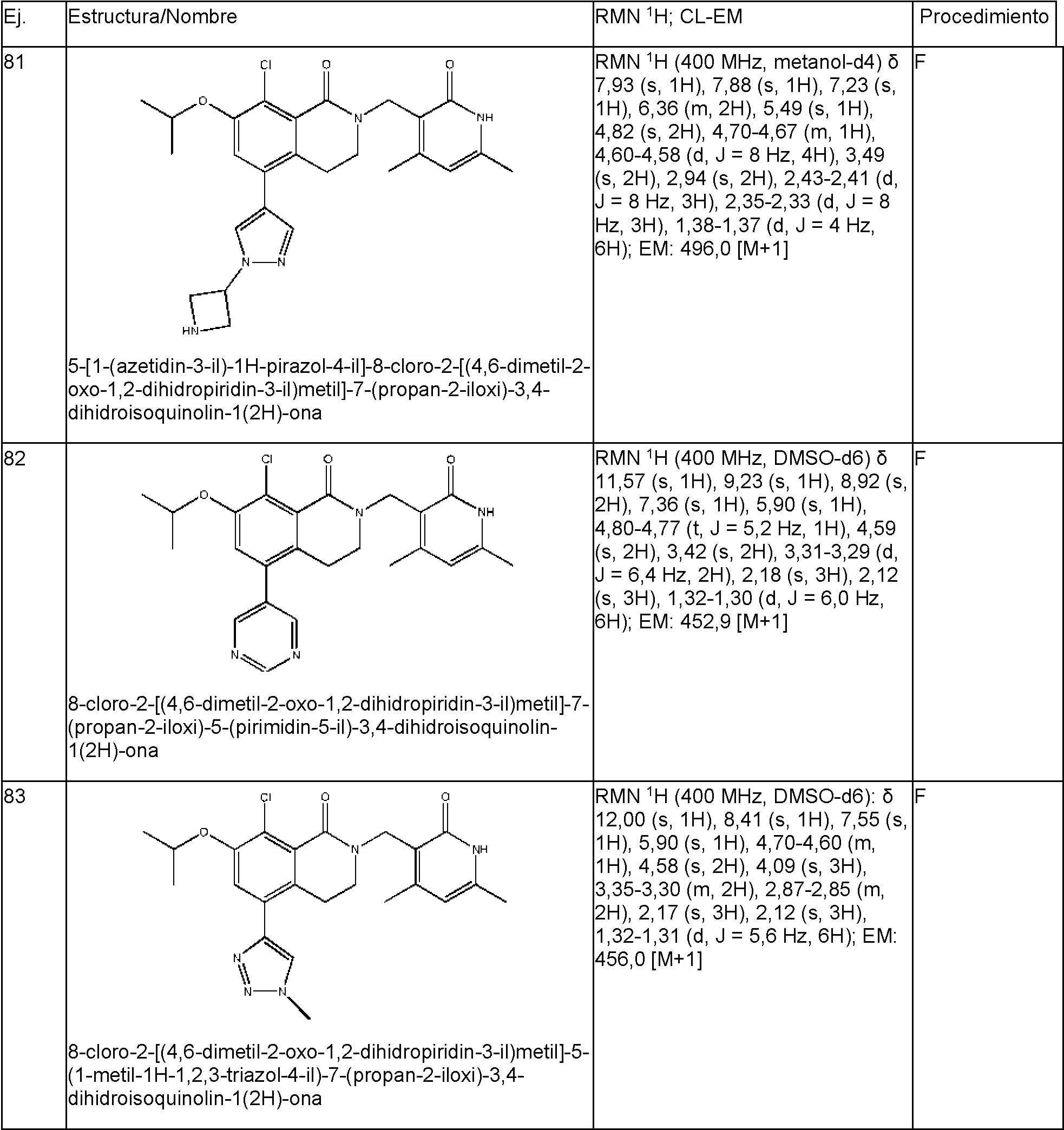 Figure imgf000122_0001