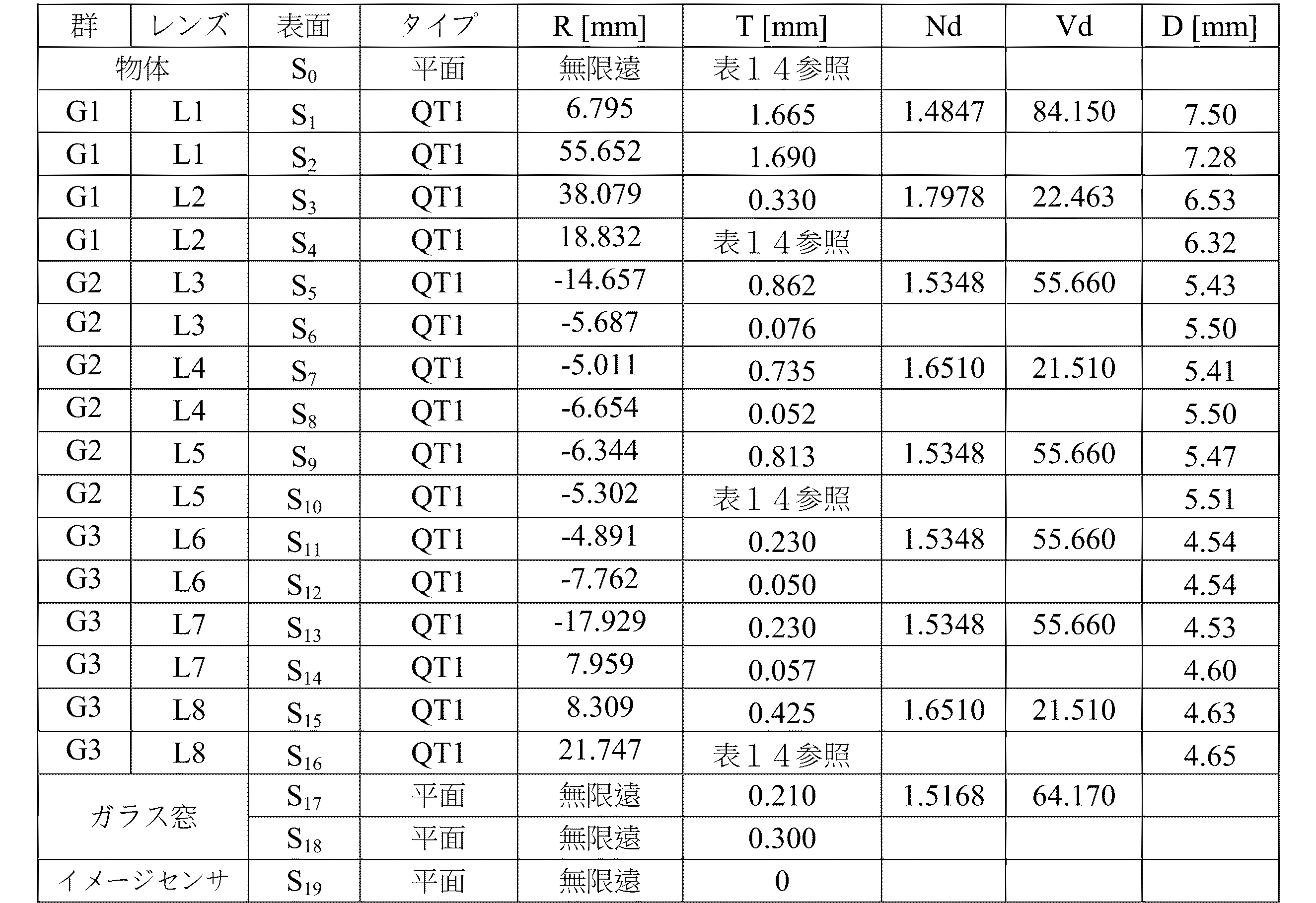 Figure 0007252247000015