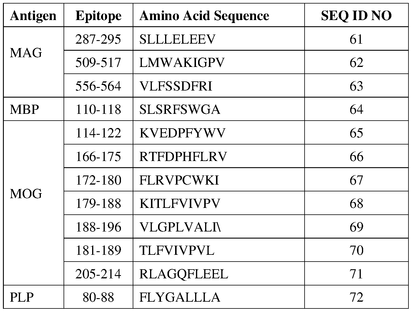 Figure imgf000039_0001