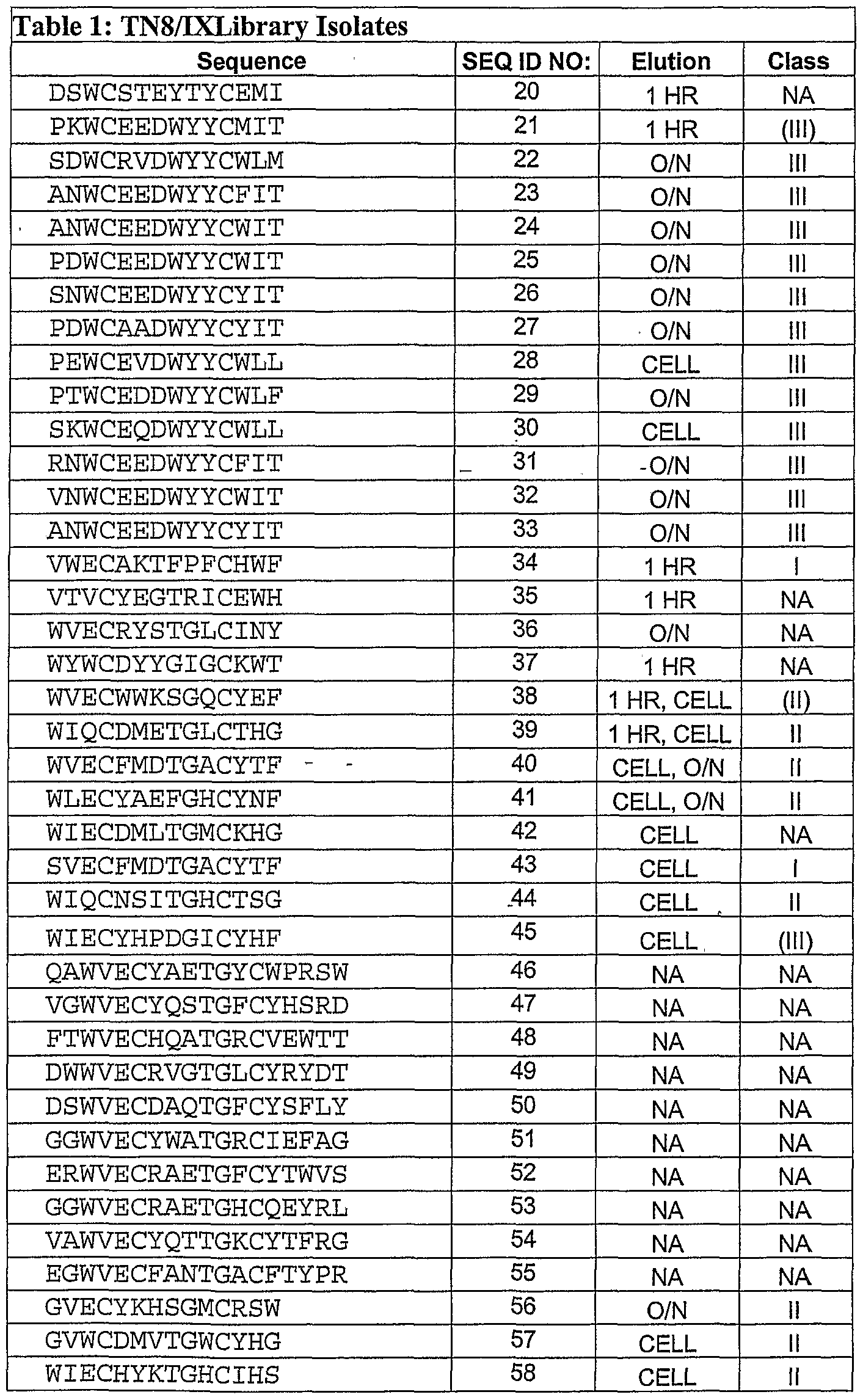 Figure imgf000130_0001