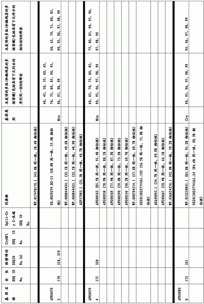 Figure BDA0003583901050000591