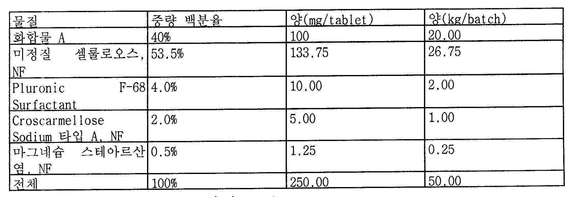 Figure 112010011900905-pat00008