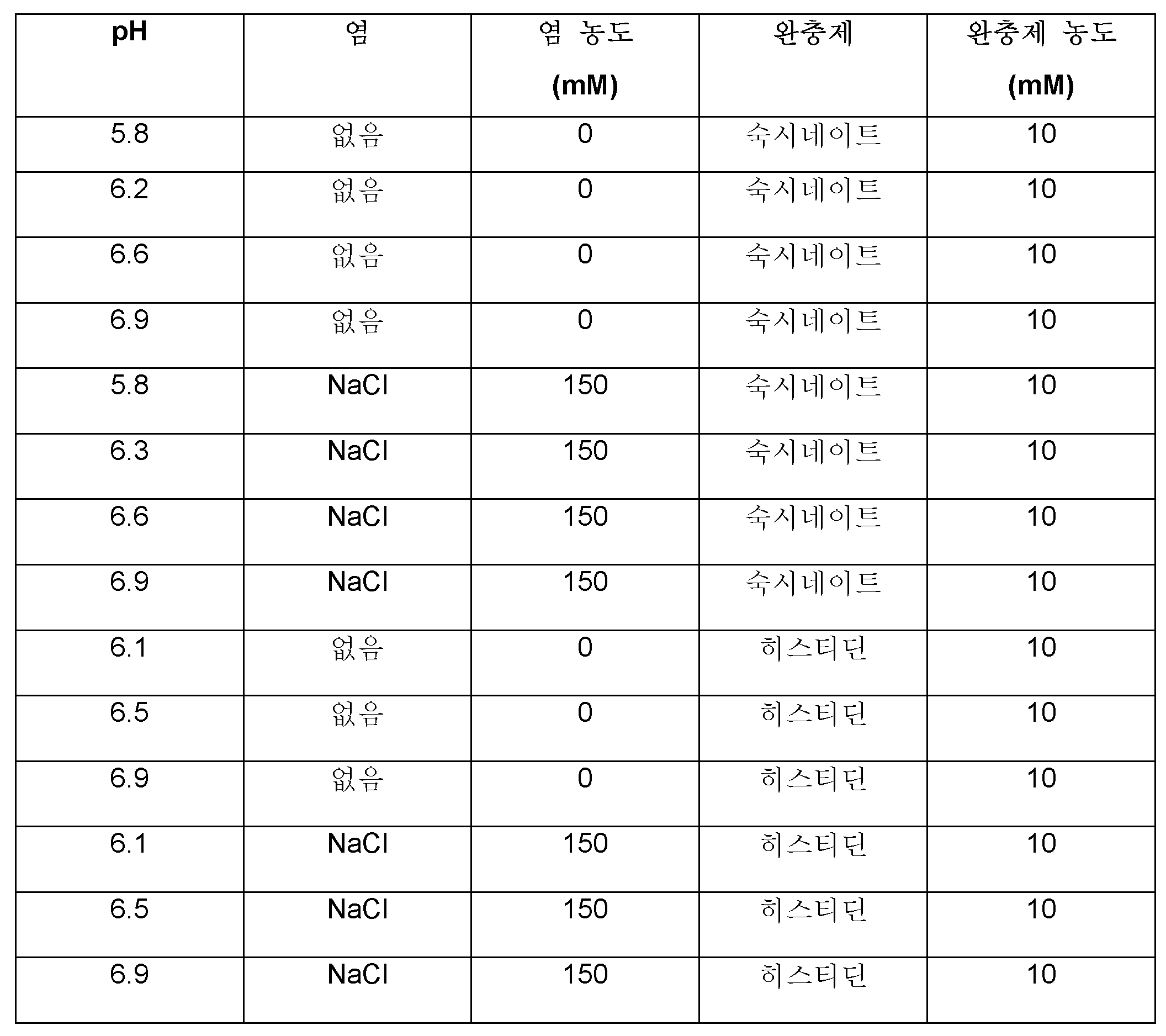 Figure 112017119035753-pct00057