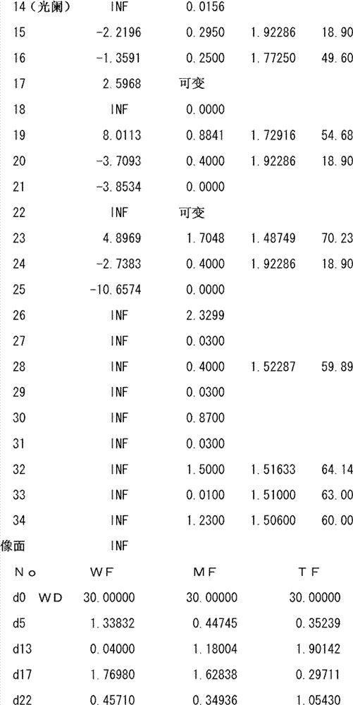 Figure BDA0000109414560000271