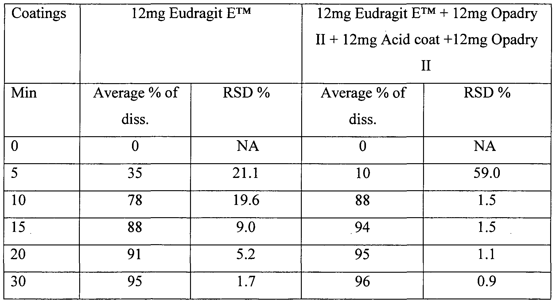 Figure imgf000043_0002