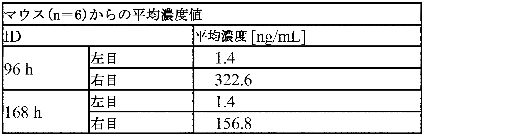 Figure 0007012800000078