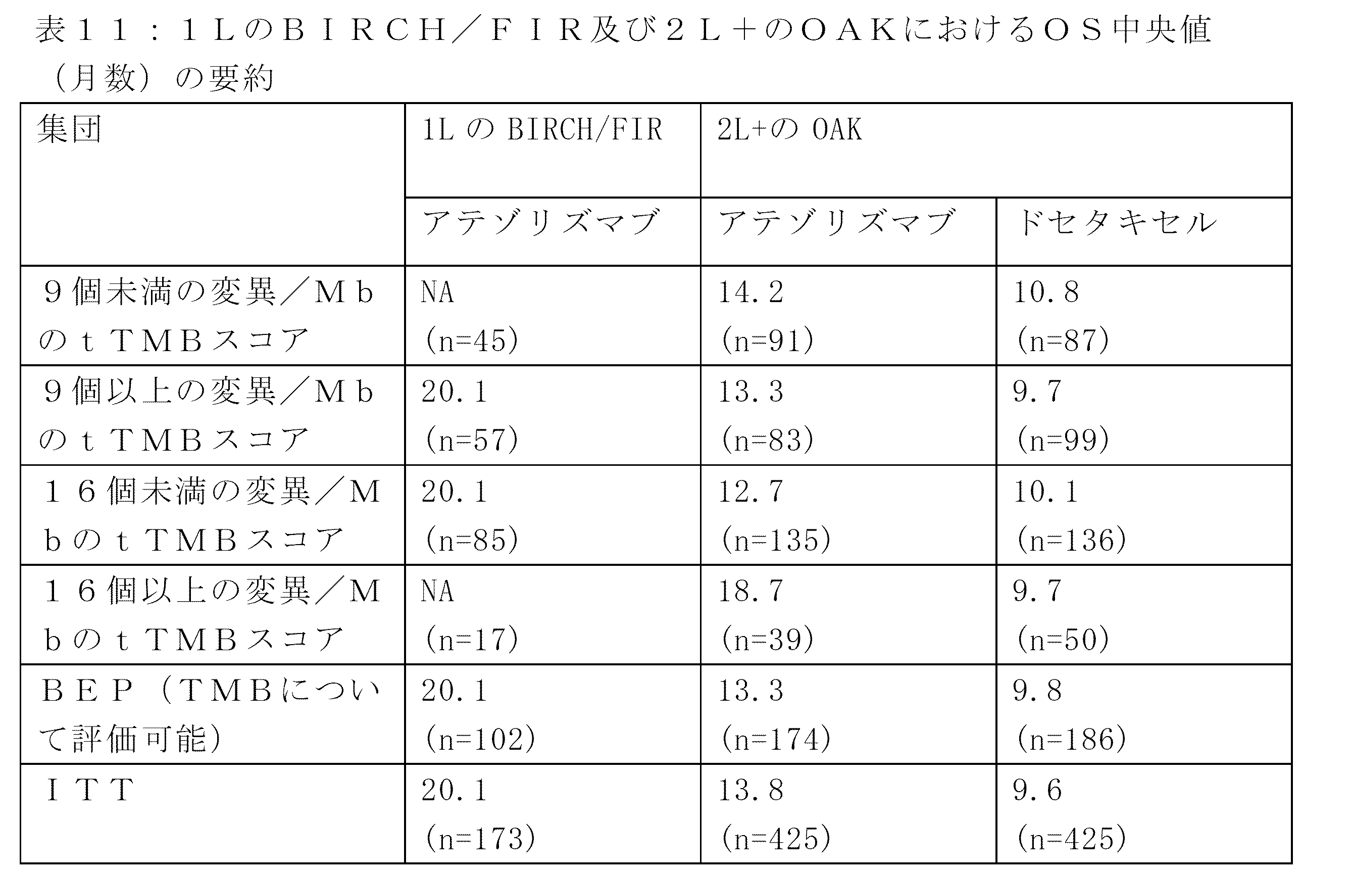 Figure 0007579056000013