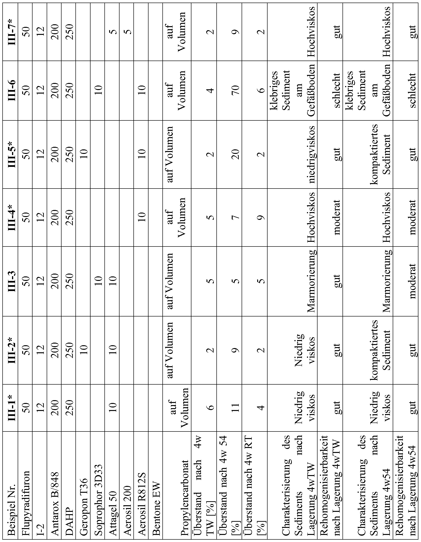 Figure imgf000050_0001