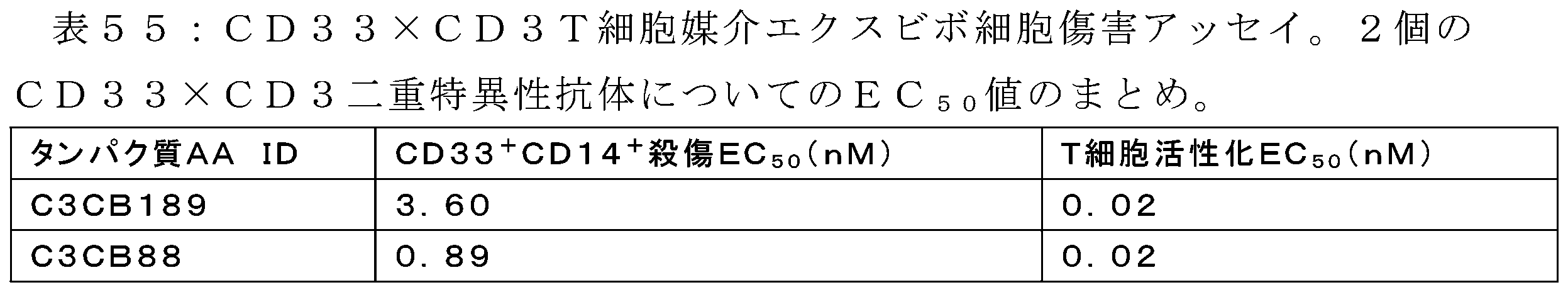 Figure 0007530299000079