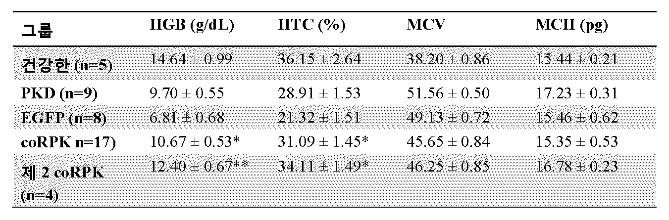 Figure 112018114337855-pct00002