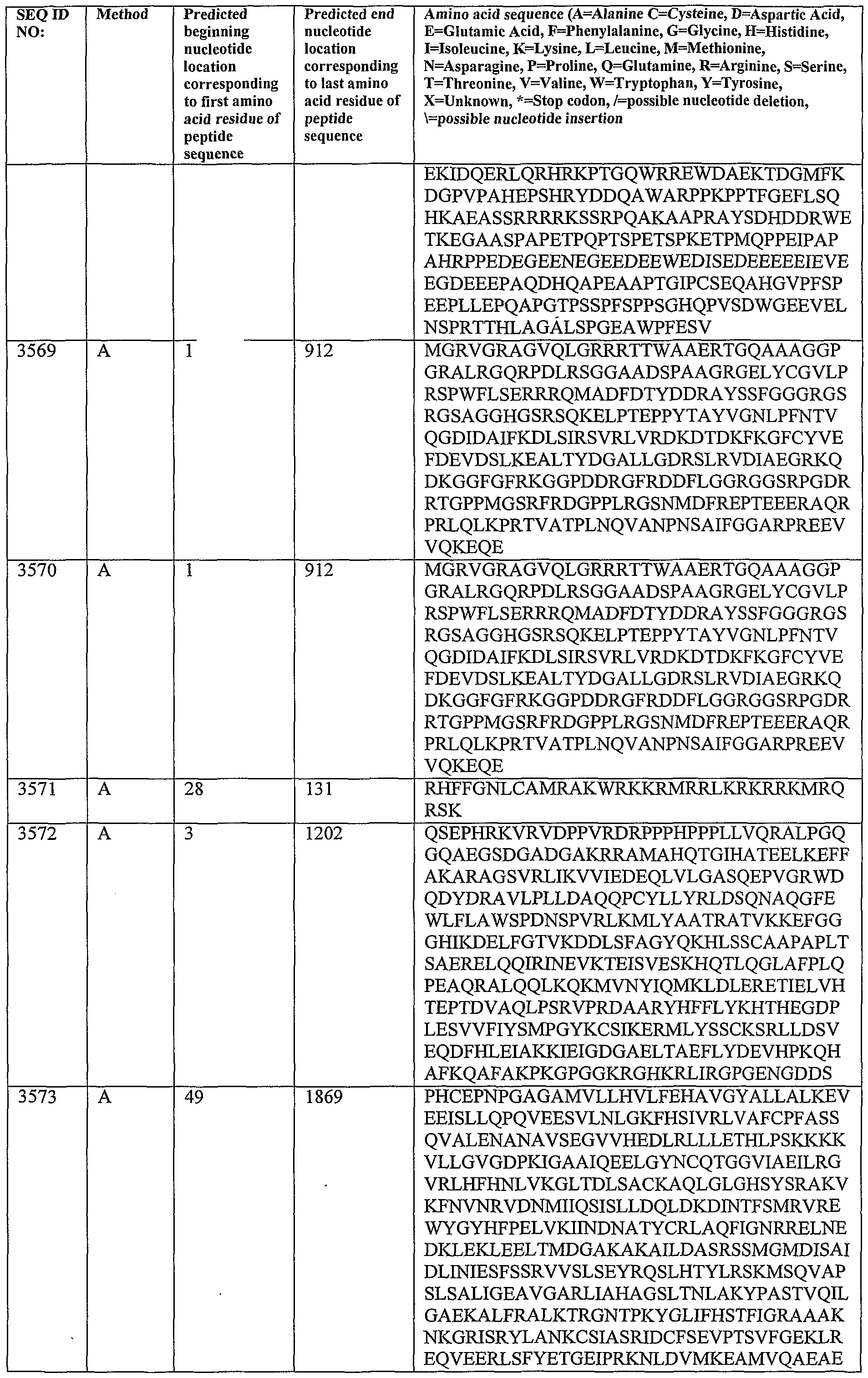 Figure imgf000387_0001