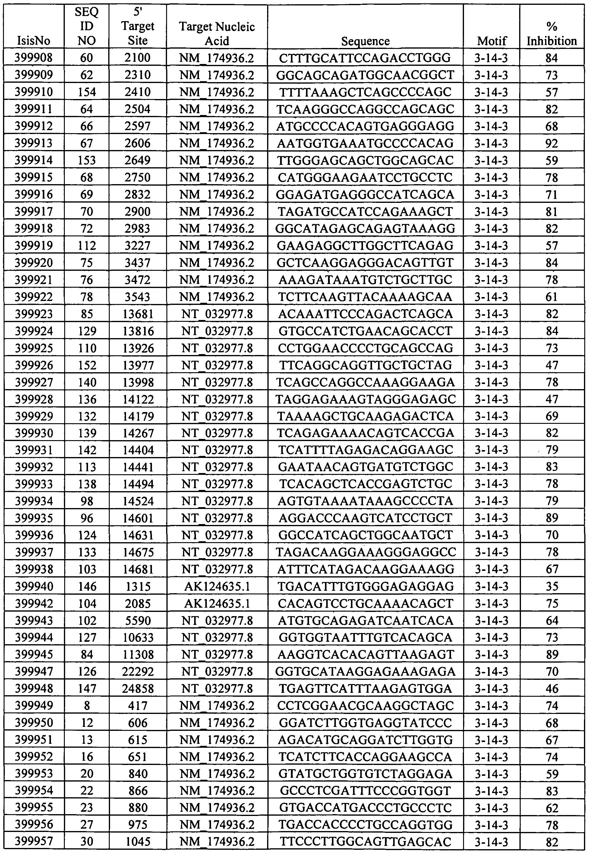 Figure imgf000255_0001