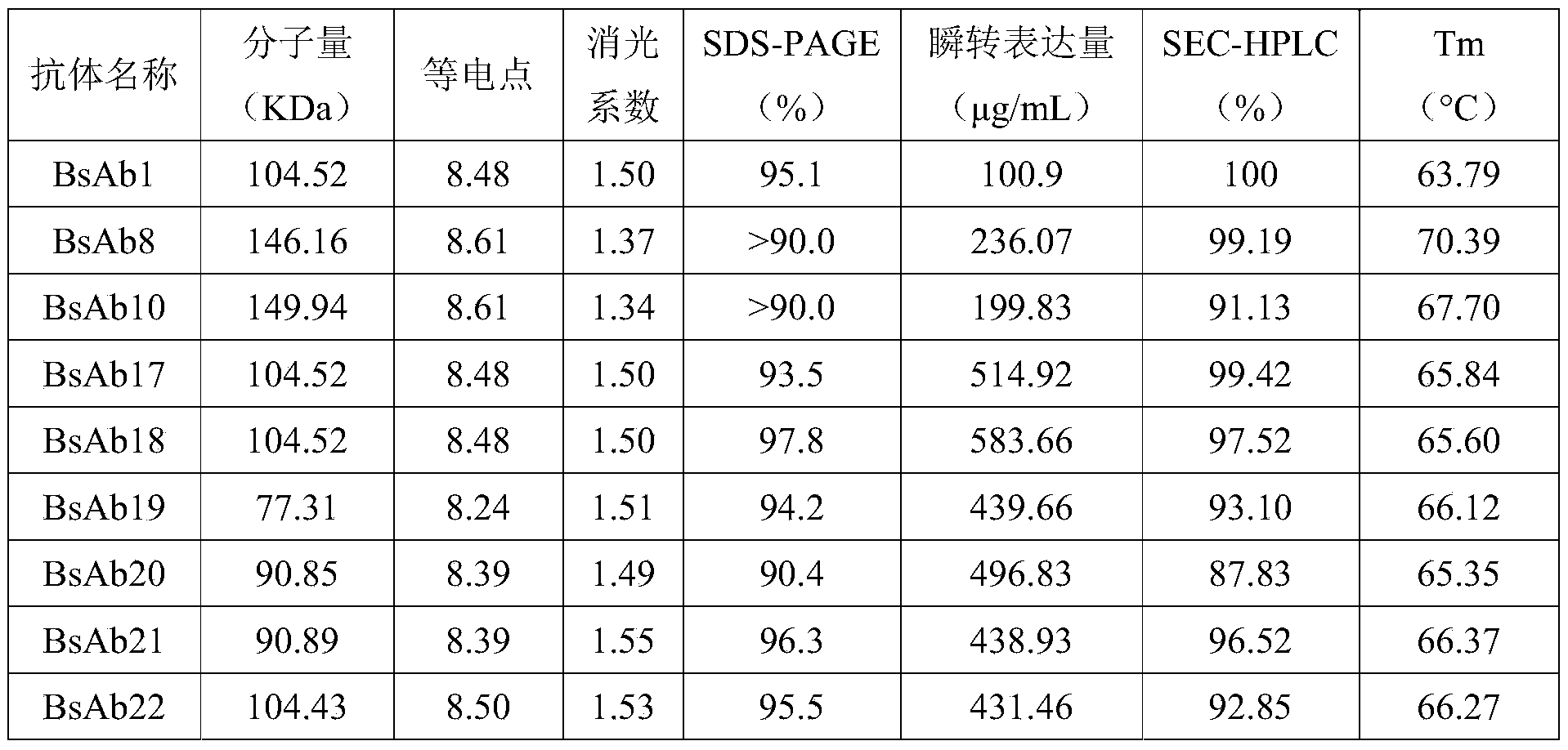 Figure PCTCN2022115255-appb-000021