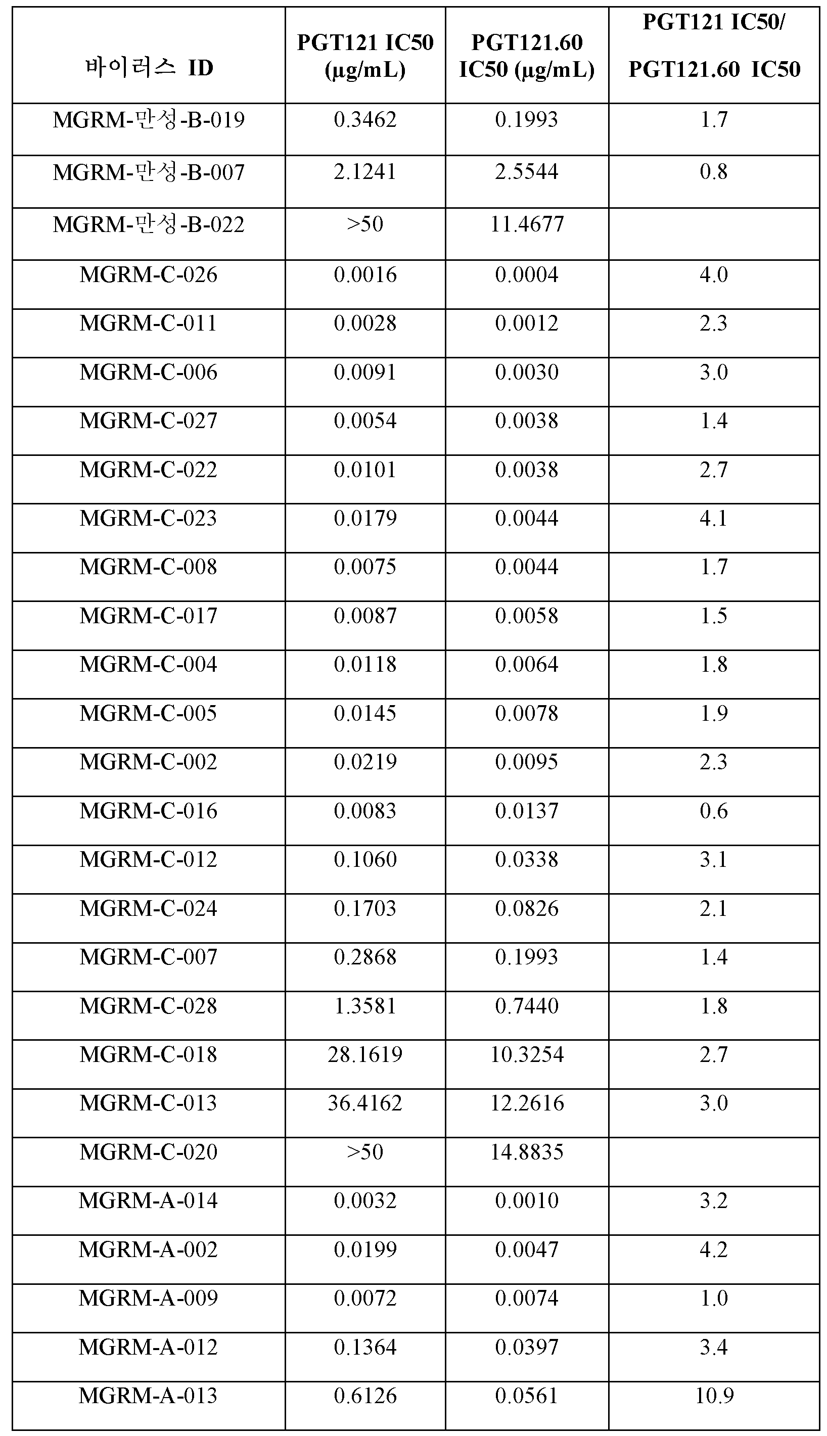 Figure 112020004938280-pct00047