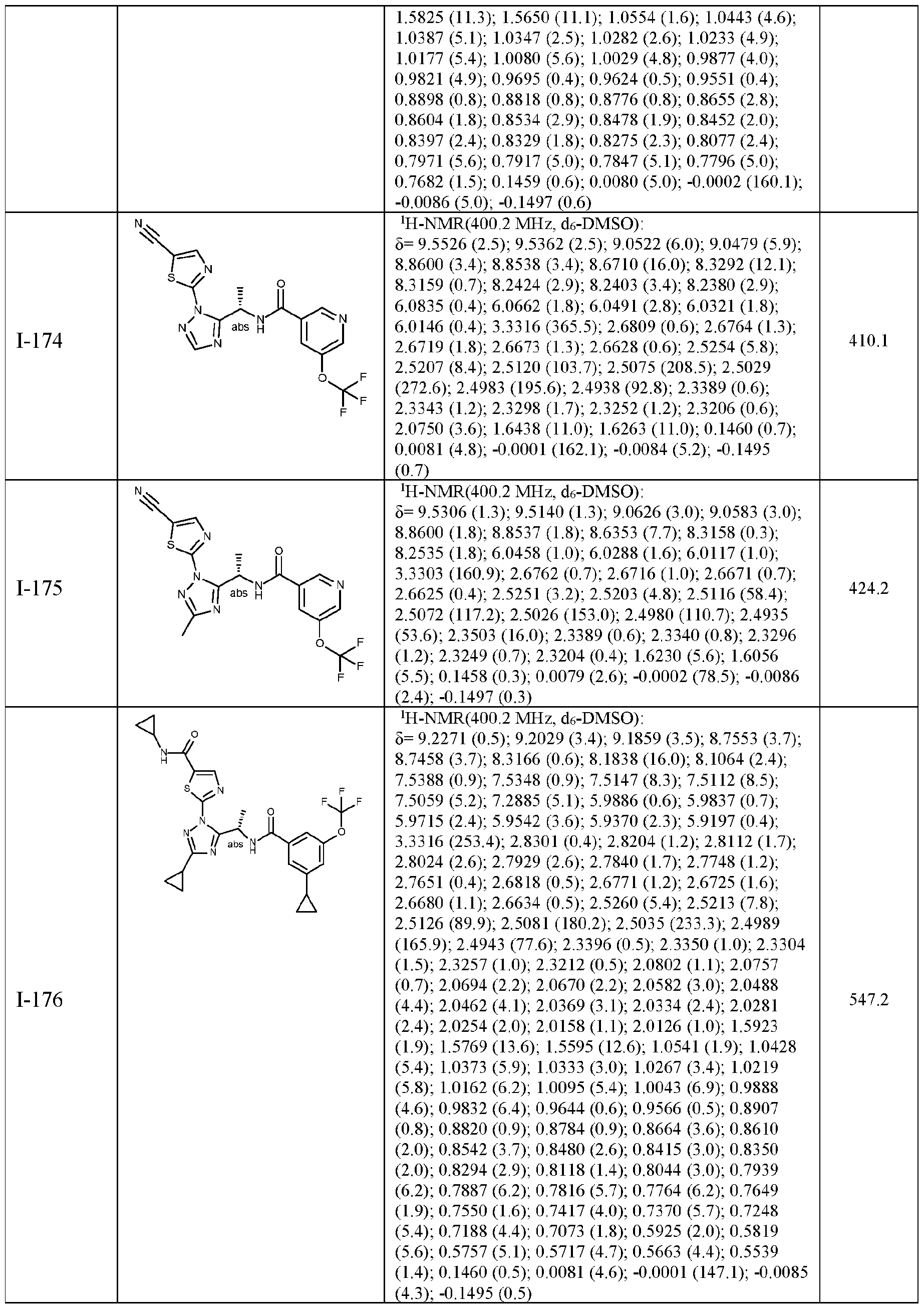 Figure imgf000185_0001