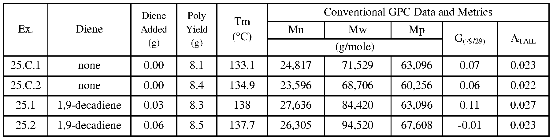 Figure imgf000064_0003