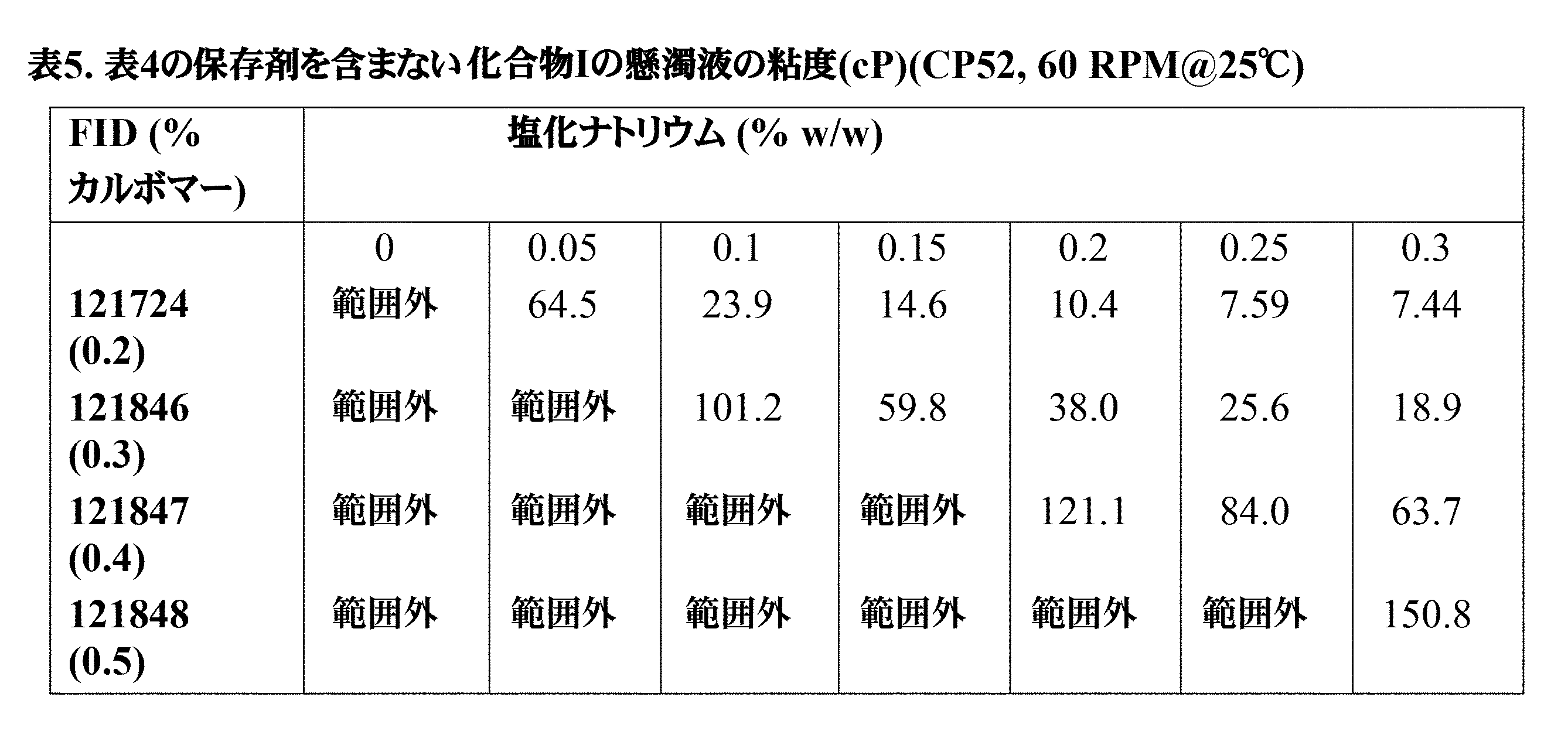 Figure 0006994061000011
