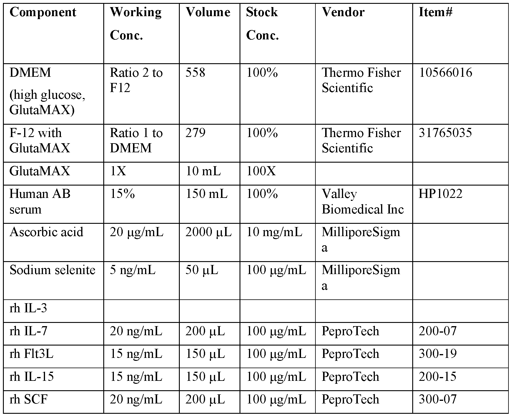 Figure imgf000151_0002