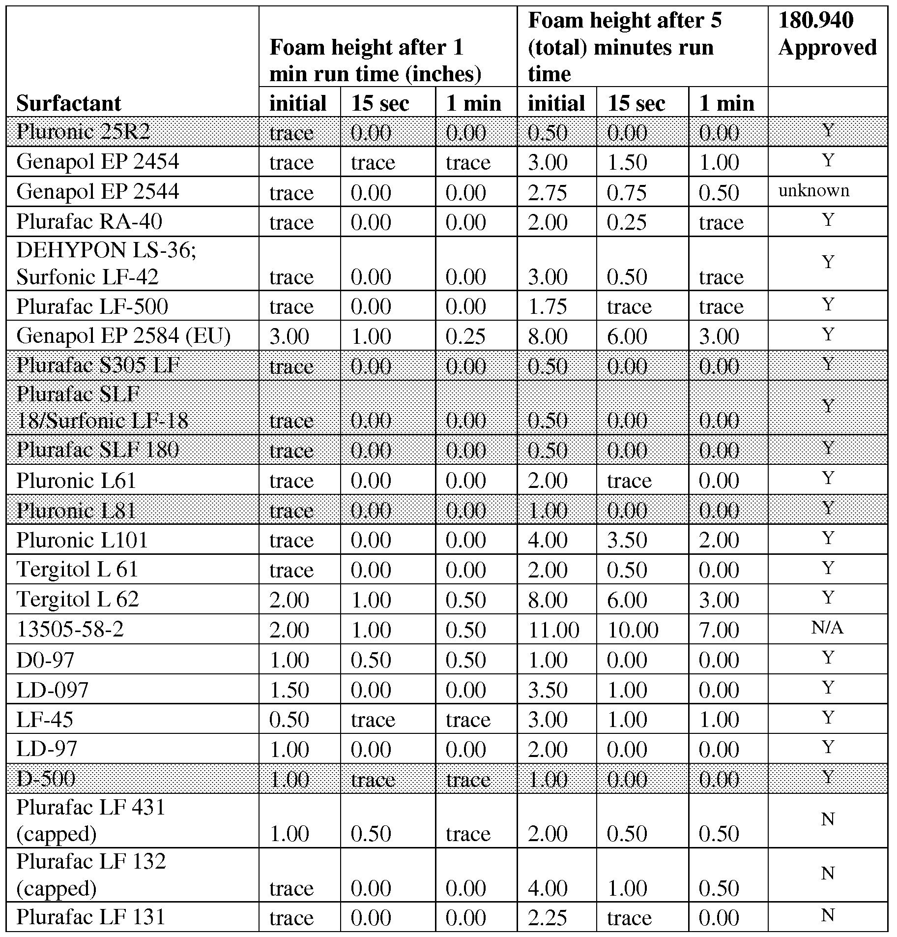 Figure imgf000052_0001