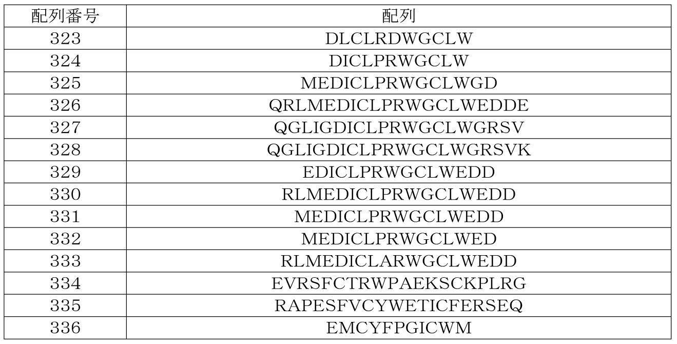 Figure 0006998857000005