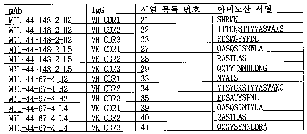 Figure 112014113174916-pct00019