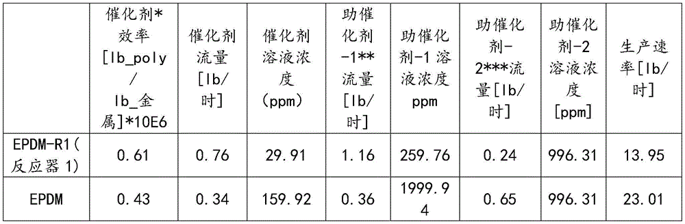 Figure BDA0001942997830000272