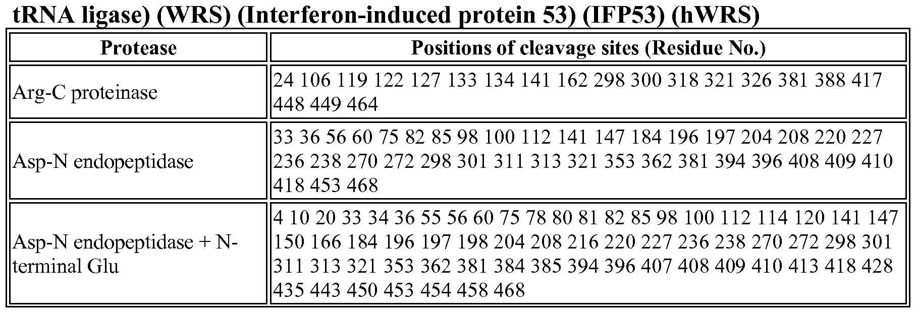 Figure imgf000056_0002