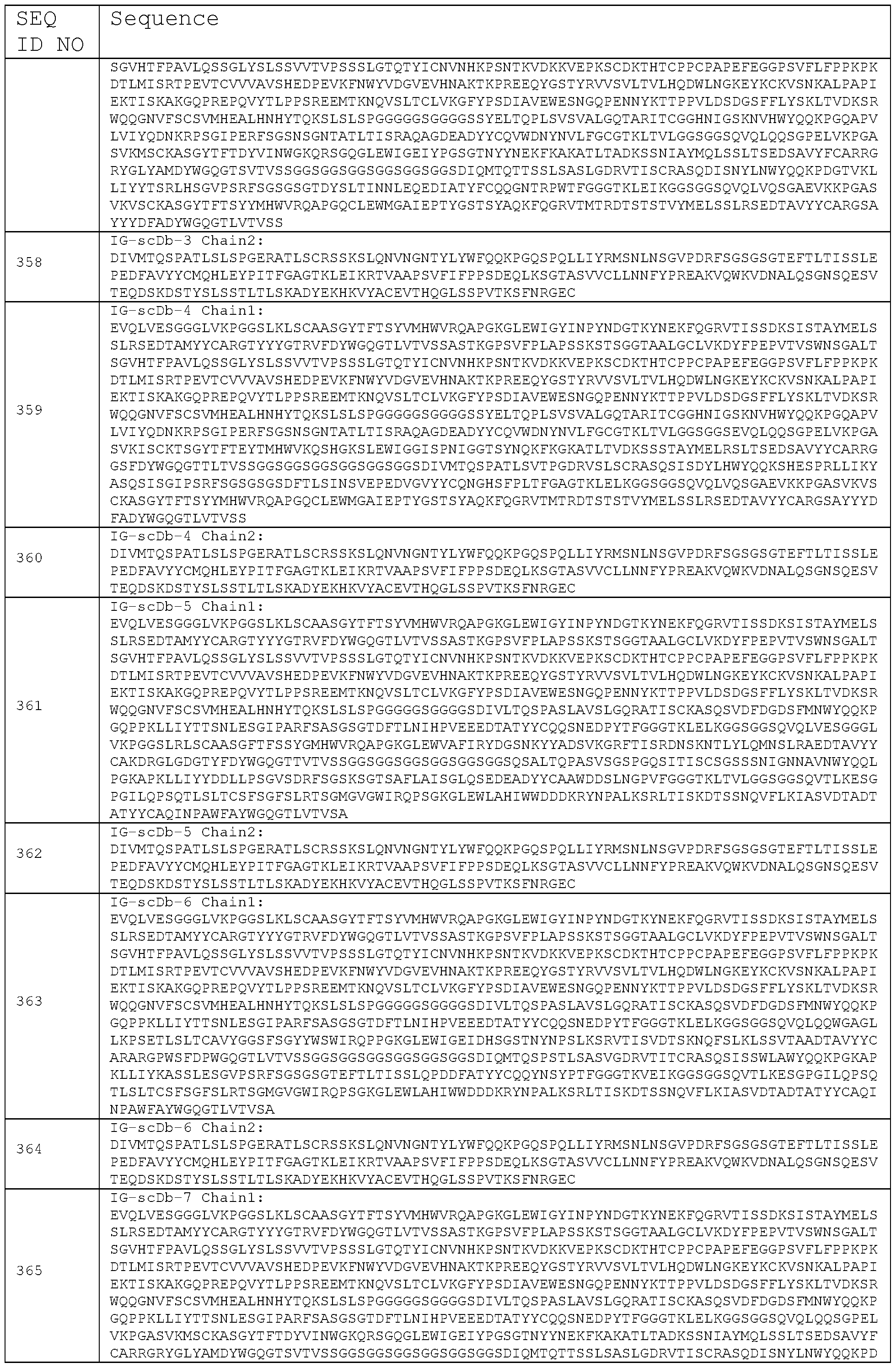 Figure imgf000147_0001