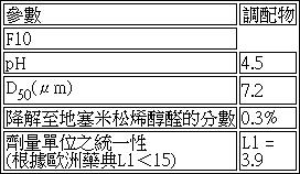 Figure 106141577-A0304-0005