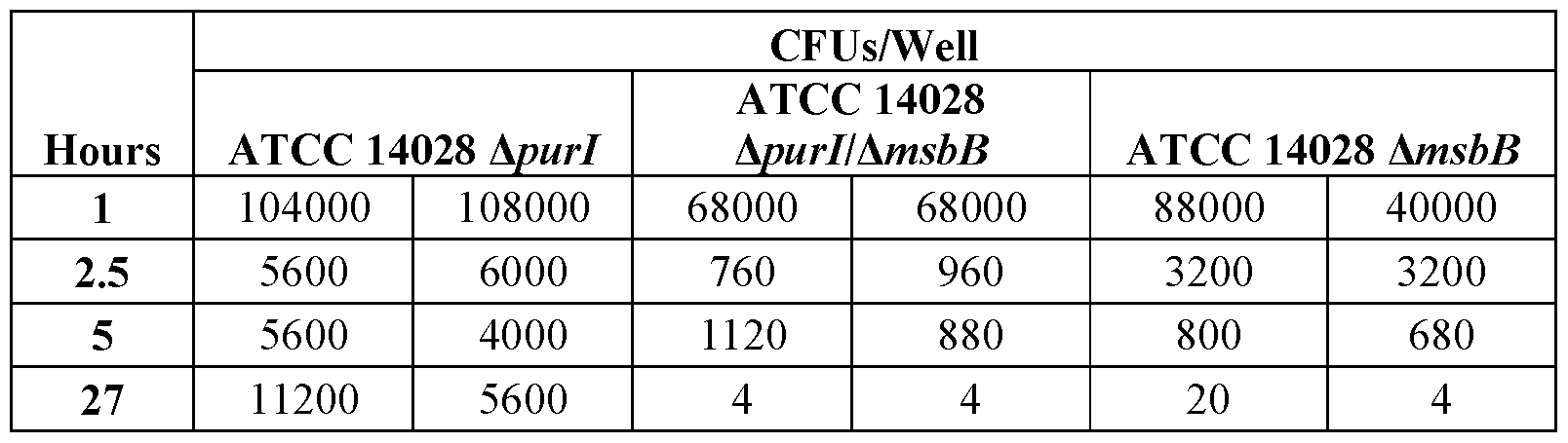 Figure imgf000263_0001