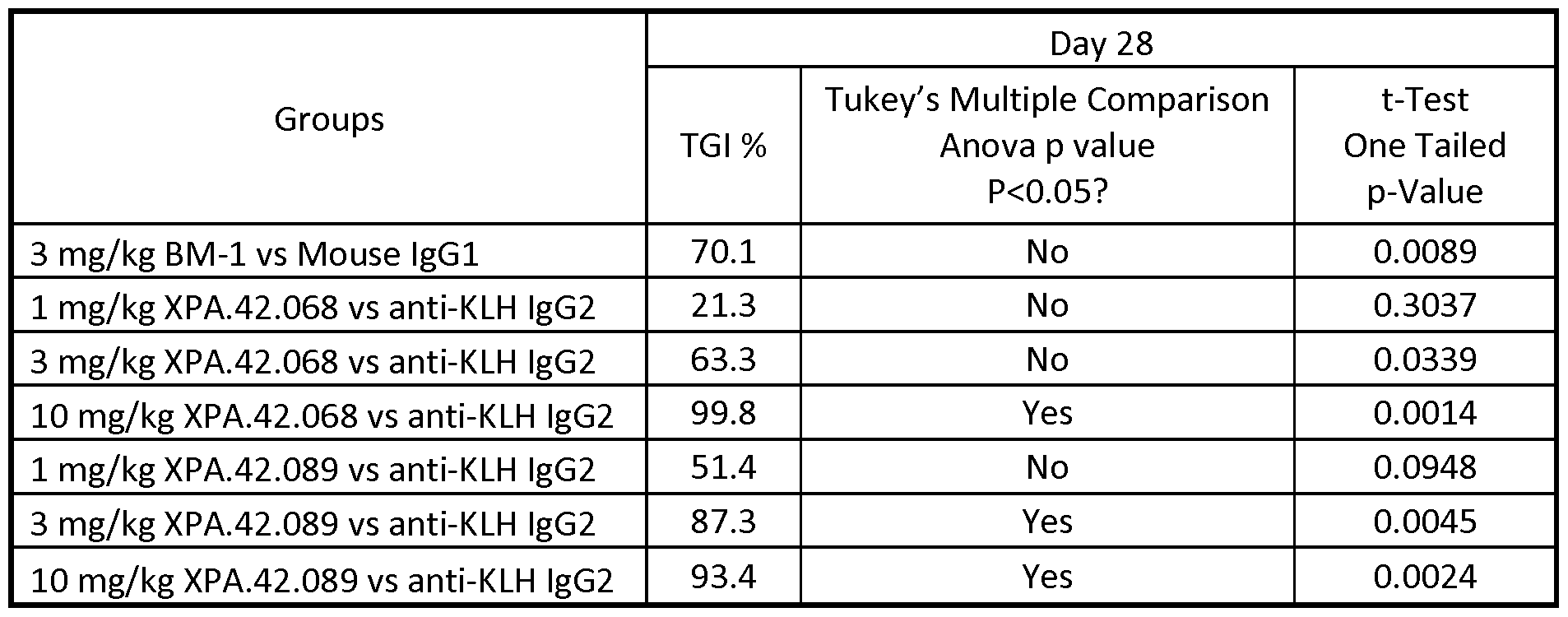 Figure imgf000123_0001