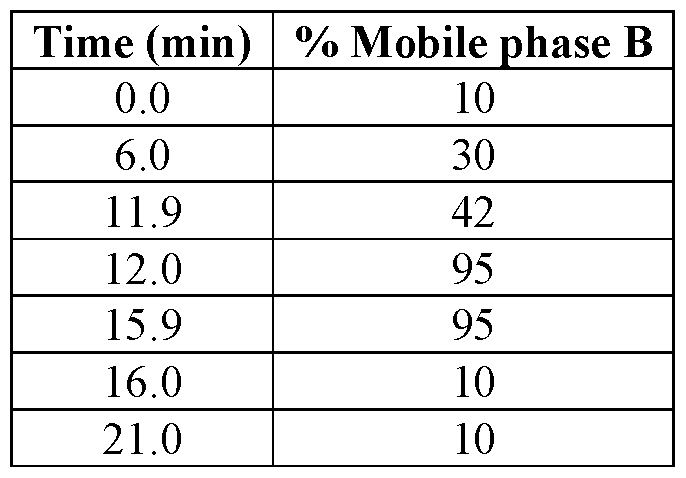 Figure imgf000123_0001