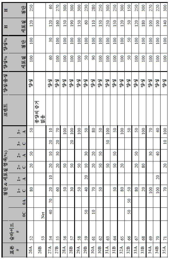 Figure 112014113174916-pct00155