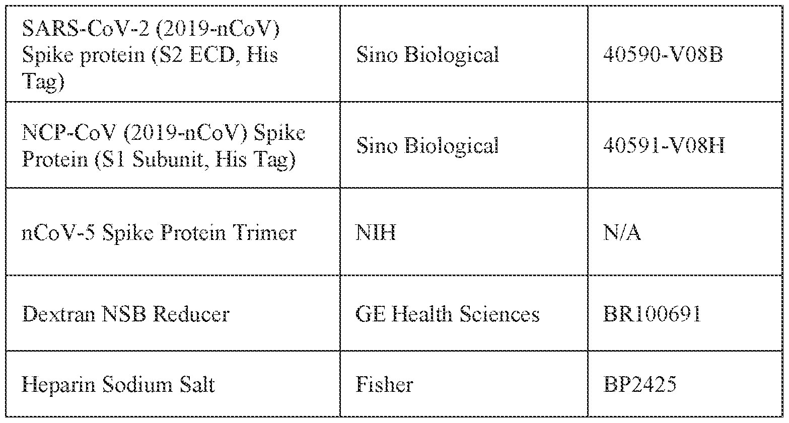 Figure imgf000258_0001