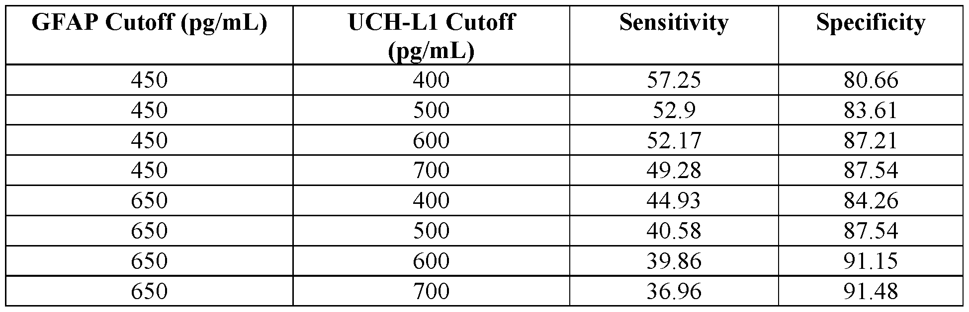 Figure imgf000135_0002